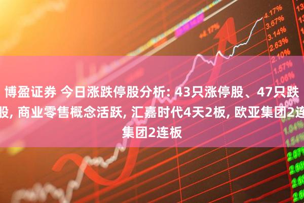 博盈证券 今日涨跌停股分析: 43只涨停股、47只跌停股, 商业零售概念活跃, 汇嘉时代4天2板, 欧亚集团2连板